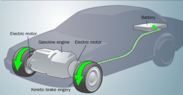 tesla regenerative braking