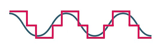 clean sine wave generator