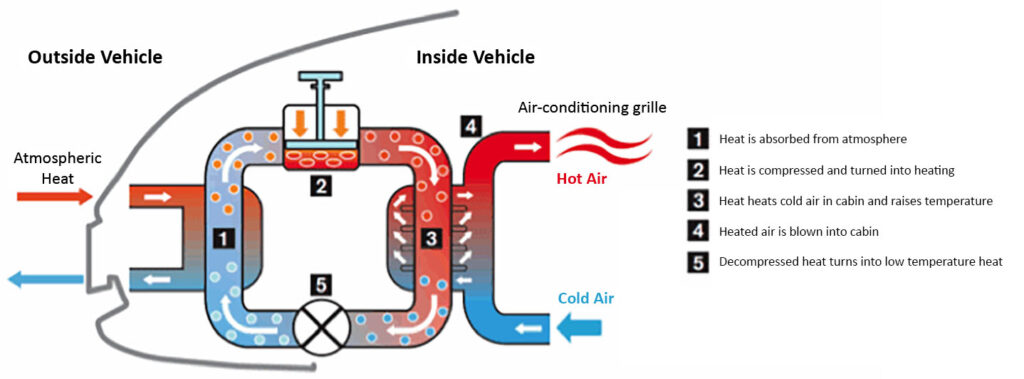 tesla ev heat pump explanation diagram