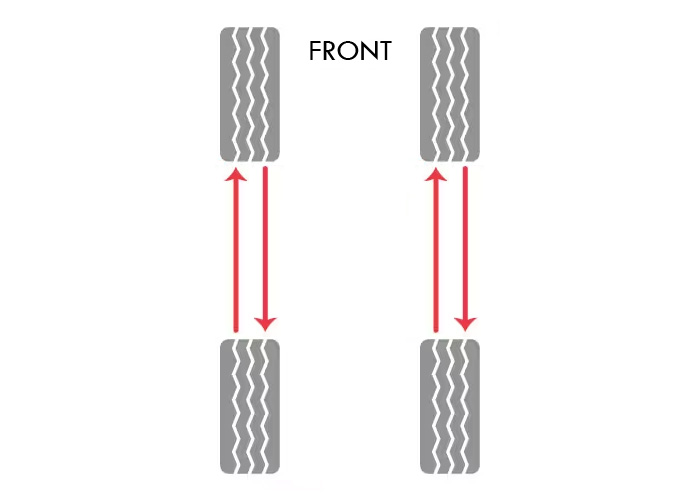 tesla tire rotation pattern diagram